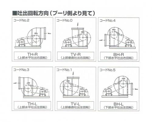 テラル シロッコファン CLF6-NO.3-BH-R-OB-D-e(0.75kW) 50Hz